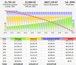 BMC Keystone mortgage calculator